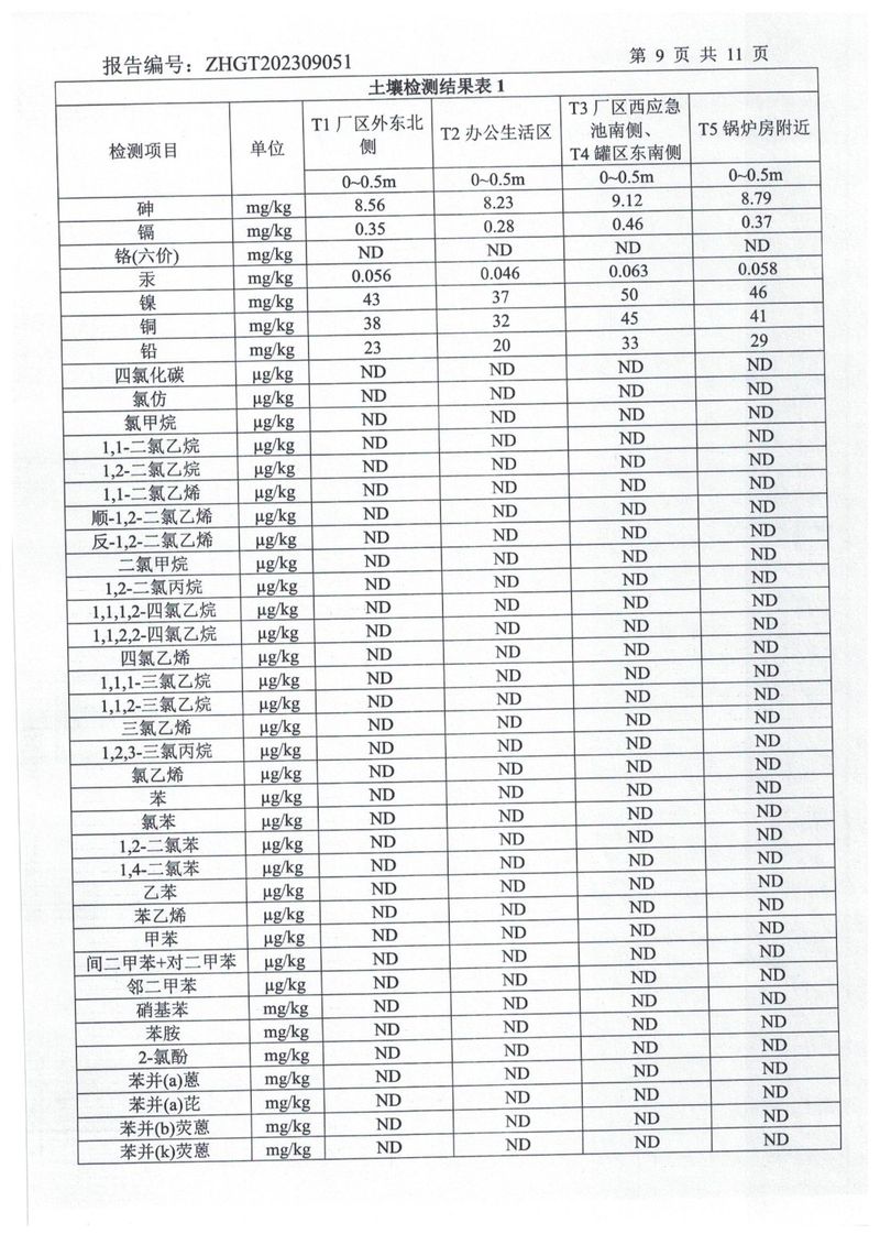 ZHGT202309051-新乡市三鑫科技有限公司1份  (1)-10