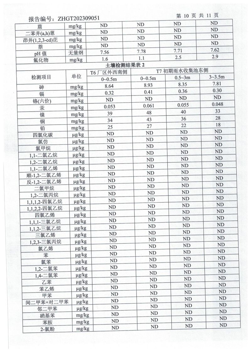 ZHGT202309051-新乡市三鑫科技有限公司1份  (1)-11