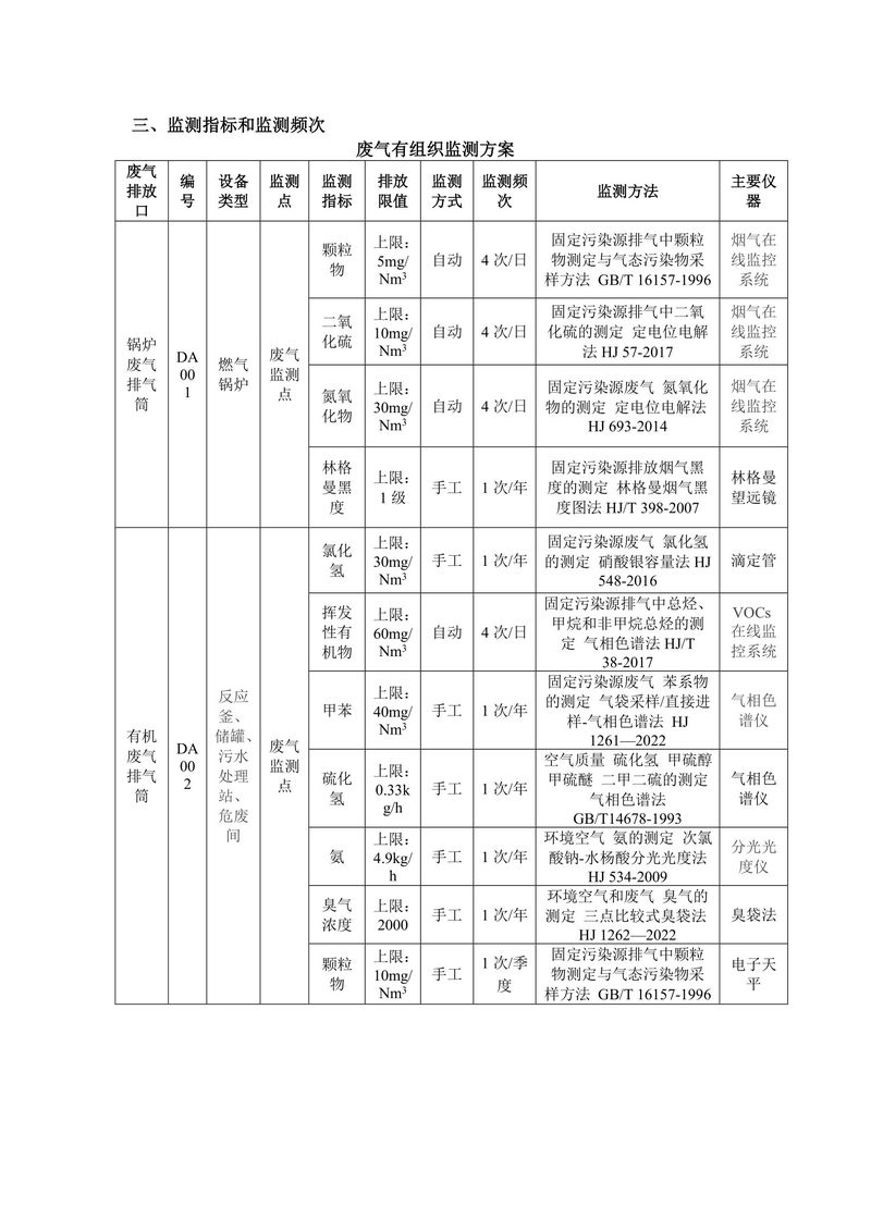 新乡市三鑫科技有限公司自行监测方案-2