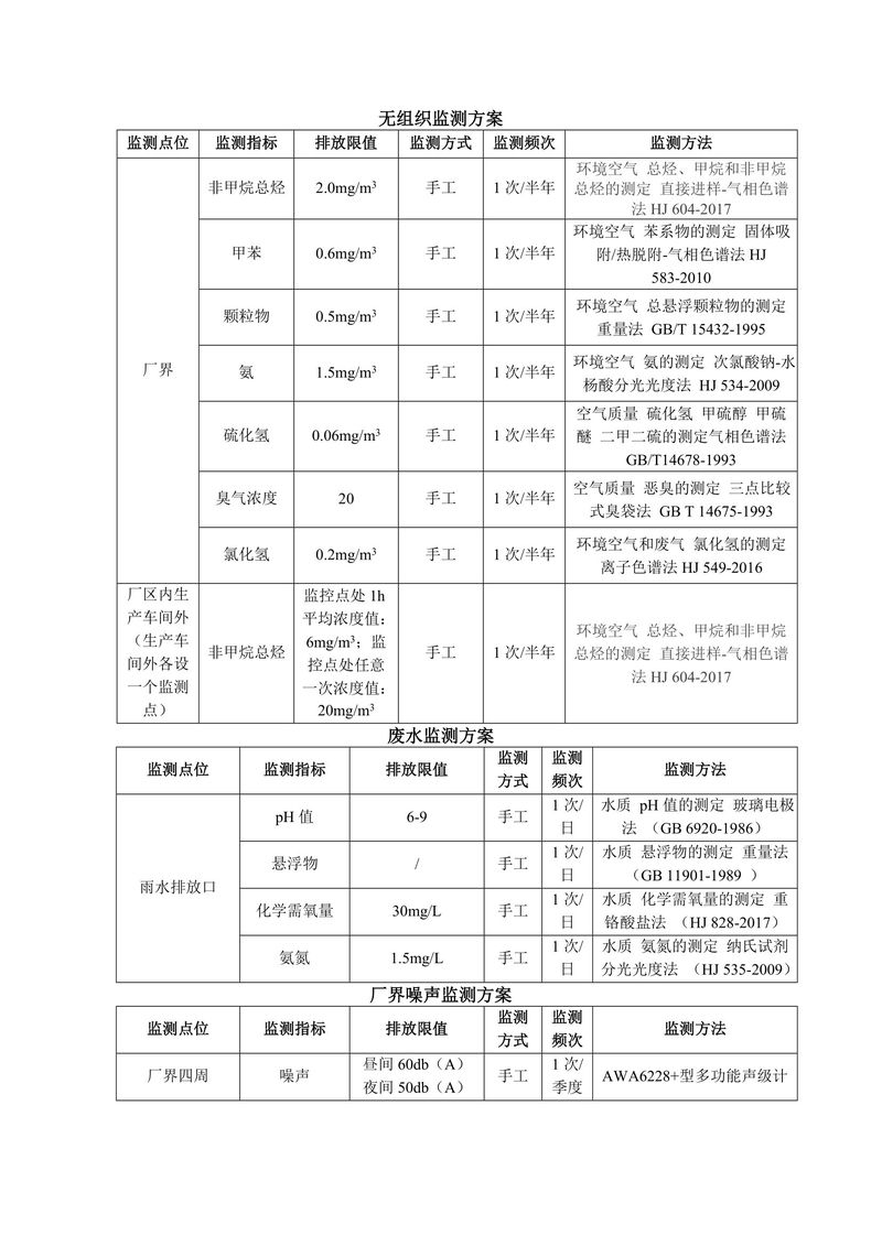 新乡市三鑫科技有限公司自行监测方案-3