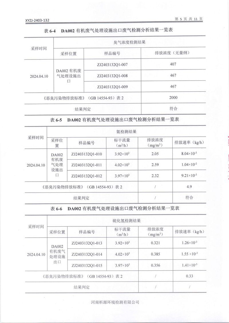 乡市三鑫科技有限公司2024年自行检测报告(1)-07