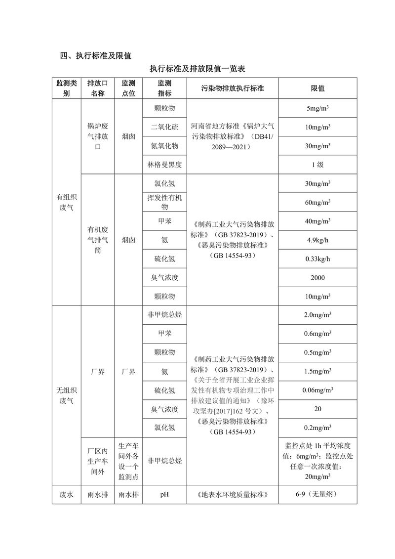 2025年三鑫科技自行监测方案-4