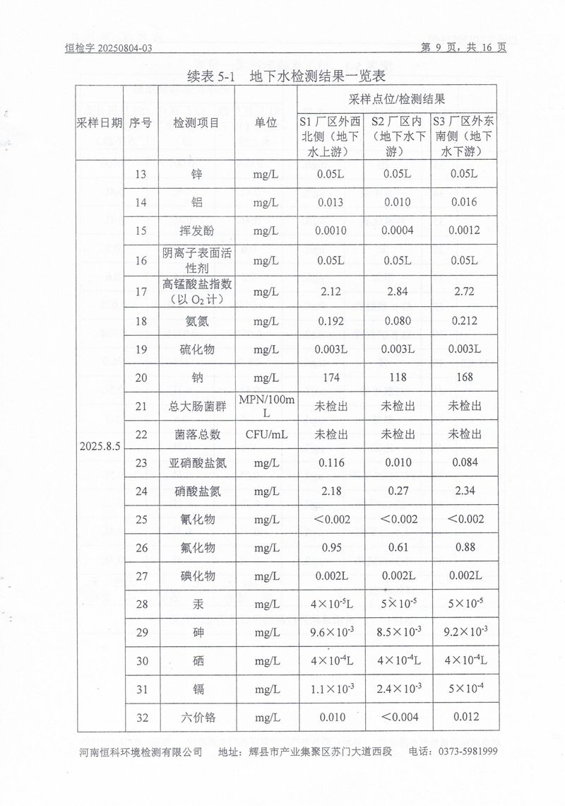 恒科检测-地下水、土壤检测报告_page-0011