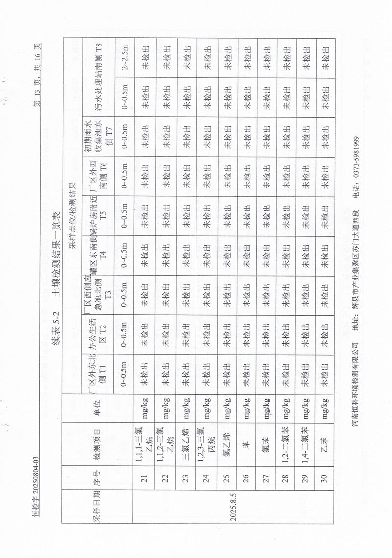 恒科检测-地下水、土壤检测报告_page-0015