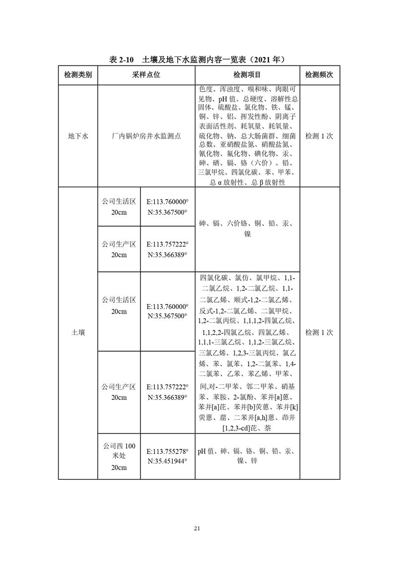 三鑫科技土壤隐患排查报告及附件（盖章版）_compressed_page-0024