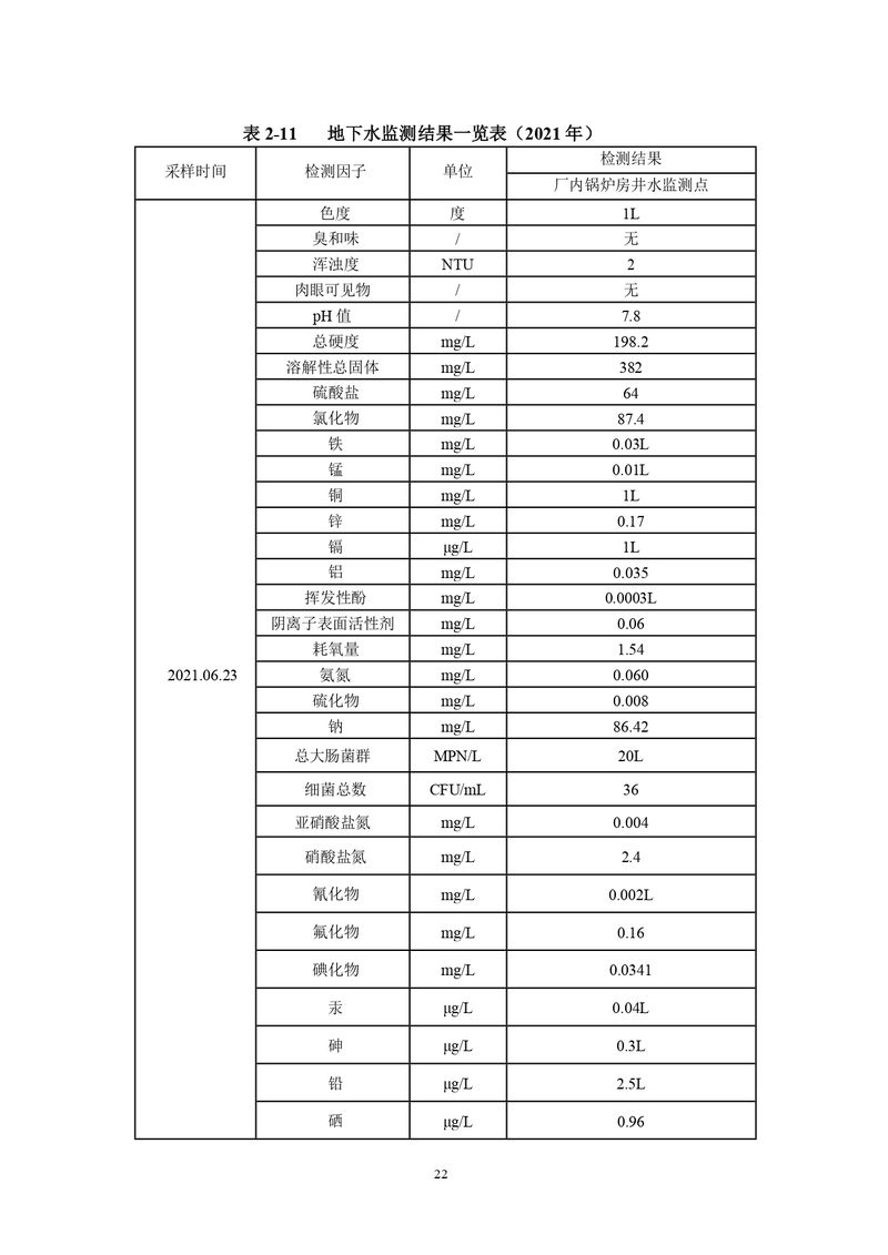 三鑫科技土壤隐患排查报告及附件（盖章版）_compressed_page-0025